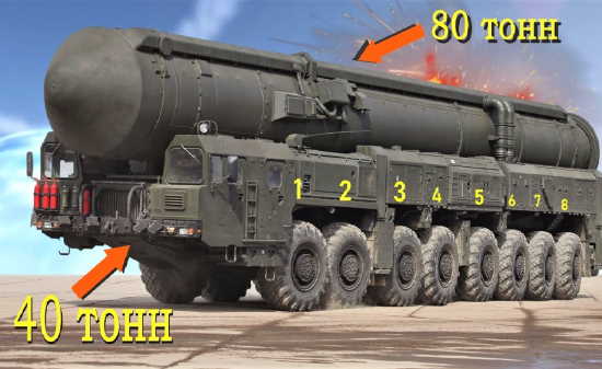 16 колёс и 120 тонн опасного груза. Как перевозят ракеты "Тополь М" (2021)