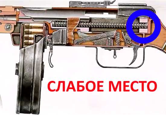 Как работает гениальная автоматика пистолетов-пулемётов ППШ. Почему её не стал использовать Калашников? (2021)