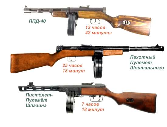 ППШ против ППШ. Легендарный пистолет-пулемет Великой Отечественной мог быть совсем другим (2021)