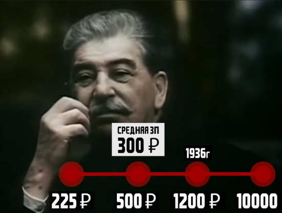 Сколько зарабатывали советские вожди? Самым скромным был Сталин (2021)