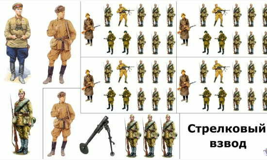 Стрелковая рота Красной армии против роты Вермахта, образца лета 1941 года. НЕОЖИДАННЫЕ ВЫВОДЫ (2021)